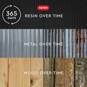 Keter Store-It-Out Prime weatherproof design with UV protection for outdoor longevity.