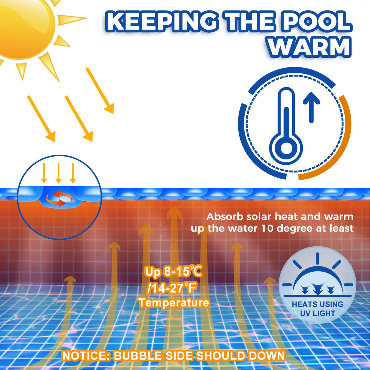 KETNET round pool cover cut-to-fit for inground or above-ground pools.