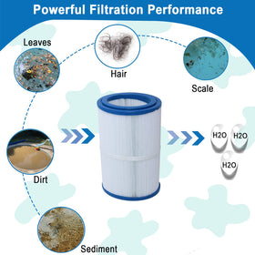 Ketofa PDM30 spa filter with extruded PVC core boasts durability.