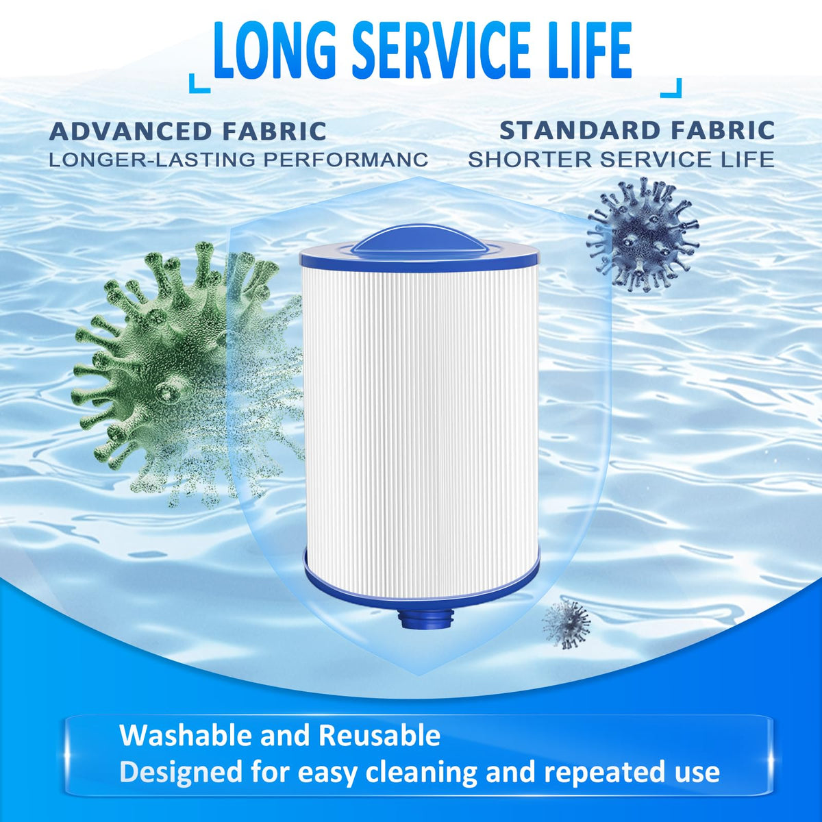Ketofa PWW50P3 filter pack of 2 demonstrates ready replacement for spa maintenance.