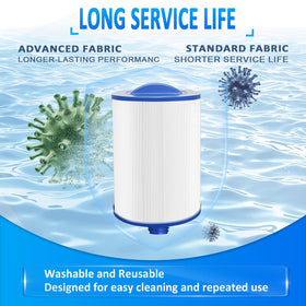 Ketofa PWW50P3 filter pack of 2 demonstrates ready replacement for spa maintenance.