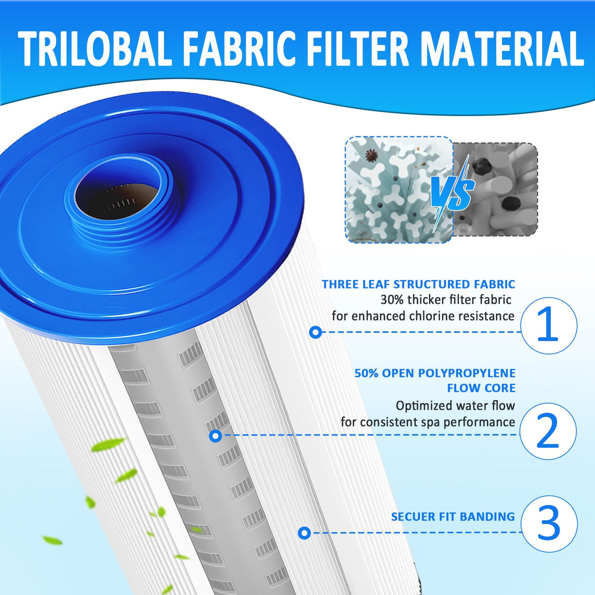 Ketofa PWW50P3 filter packaging highlights easy storage and clear compatibility with major brands.