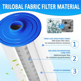 Ketofa PWW50P3 filter packaging highlights easy storage and clear compatibility with major brands.