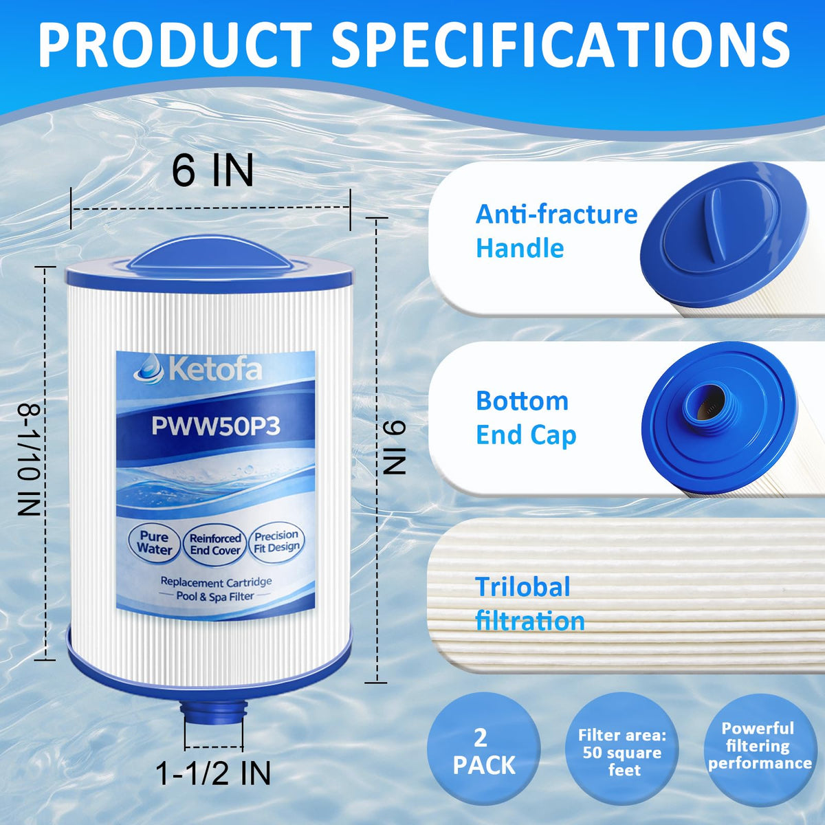 Ketofa PWW50P3 filter pleats detail shows higher surface area for better dirt trapping.