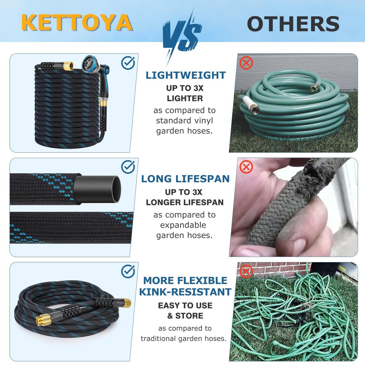 KETTOYA lightweight hose enhances easy carrying and maneuverability in the yard.