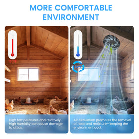 Kfonla IP68 motor and IP67 panel withstand harsh weather.