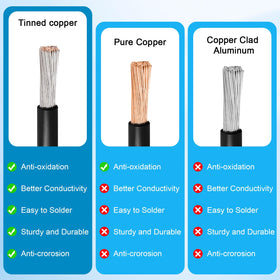 Durable insulation and weather resistance keep Kimbluth cable performing outdoors.