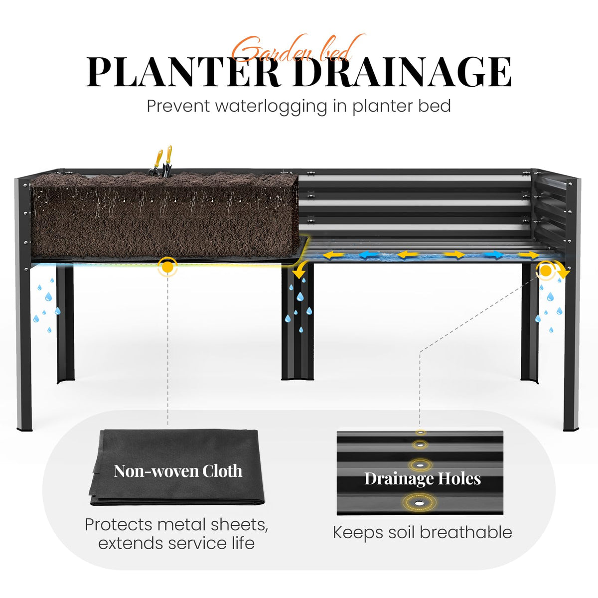 King Bird drainage holes and liner illustrating reliable drainage and containment