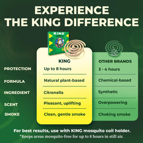 King Mosquito Coils light and rest on the stand for easy setup outdoors.