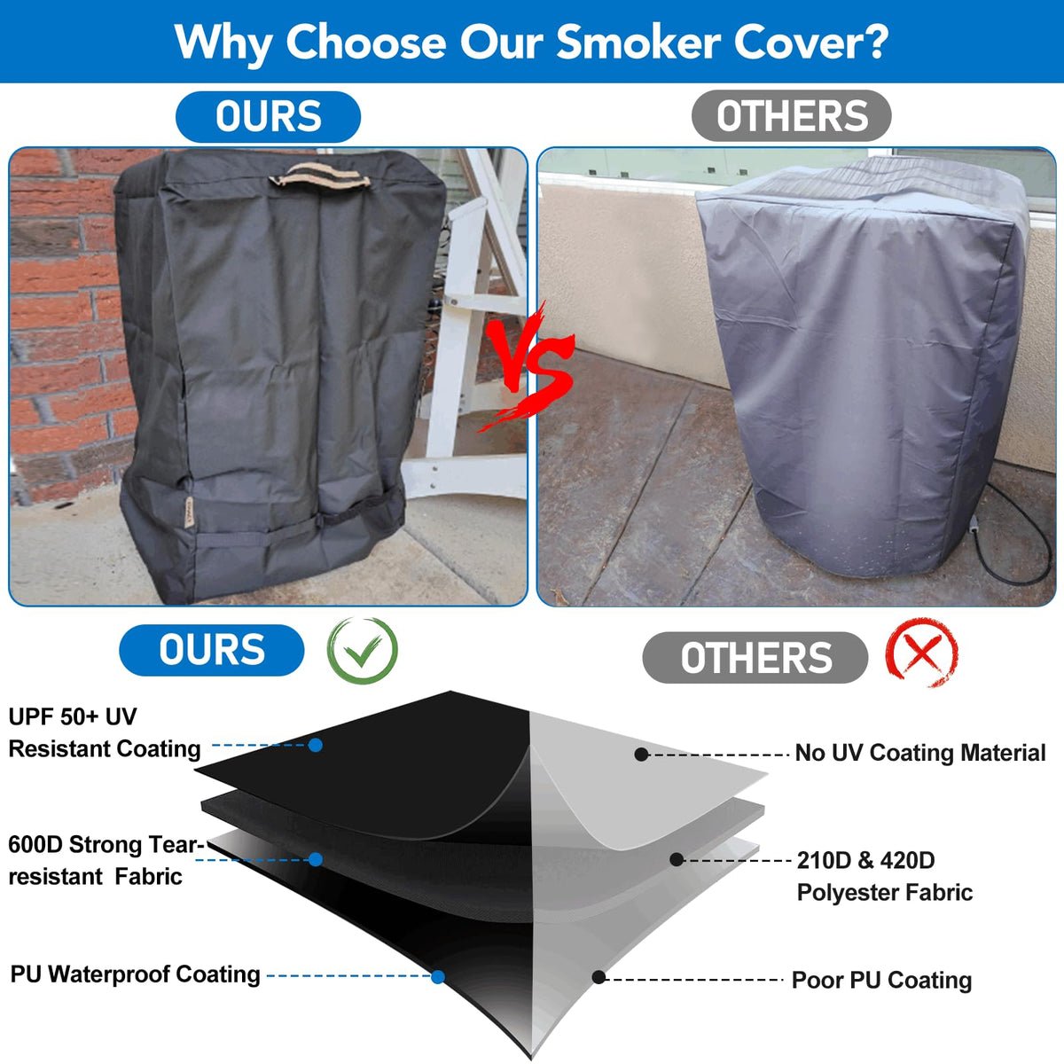 KINGLY cover with wind straps keeps the cover secure on breezy days.
