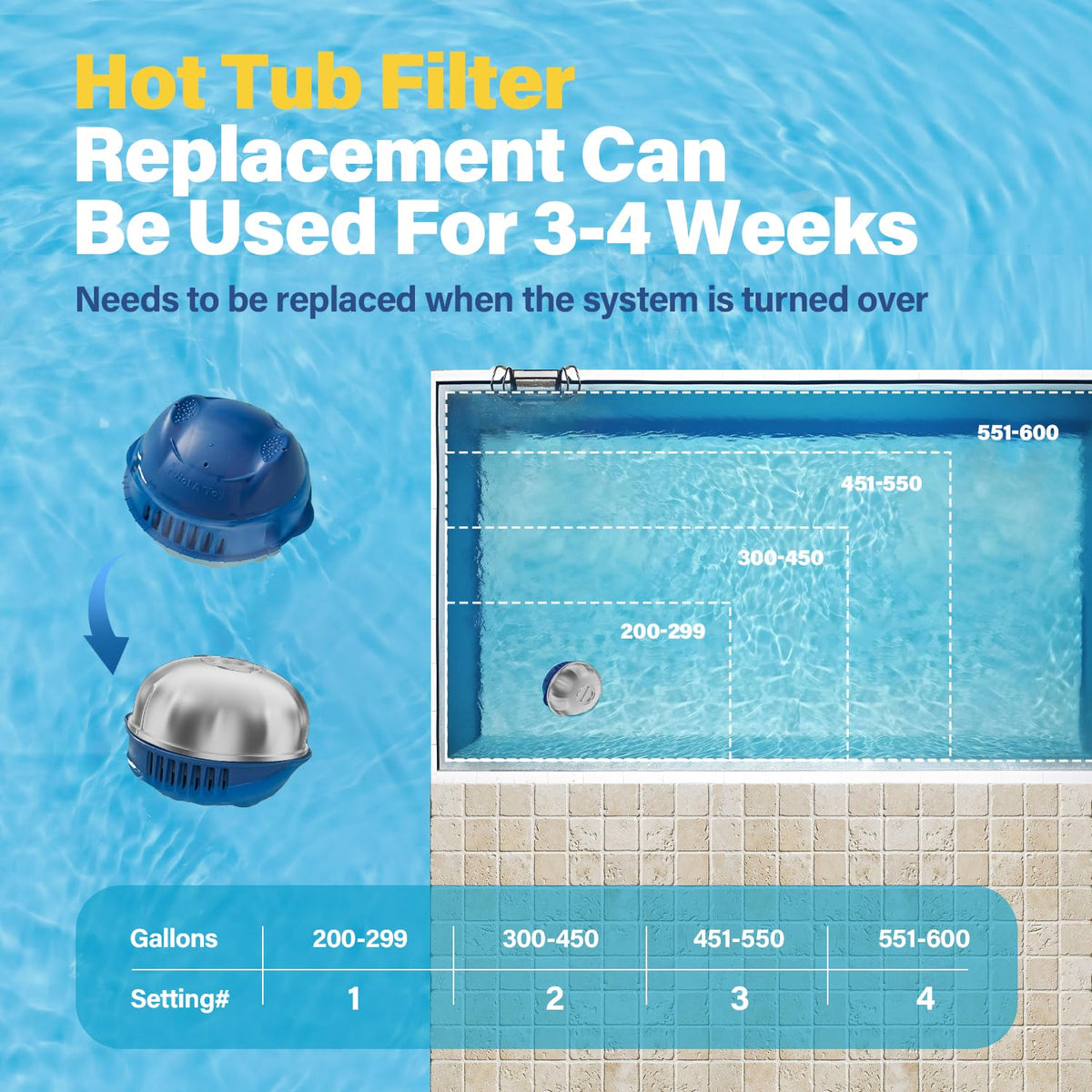 Kintillate hot tub water-action demonstrating consistent sanitization potential.