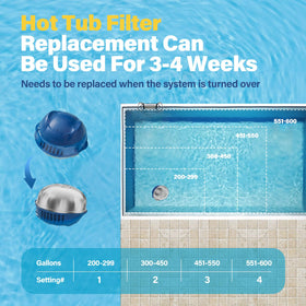 Kintillate hot tub water-action demonstrating consistent sanitization potential.