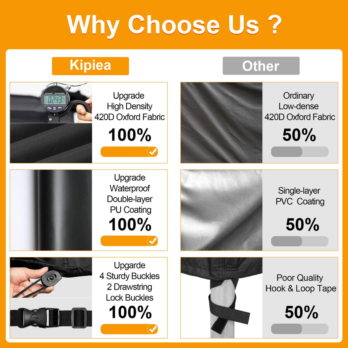 Kipiea replacement service offers peace of mind with 3-year coverage
