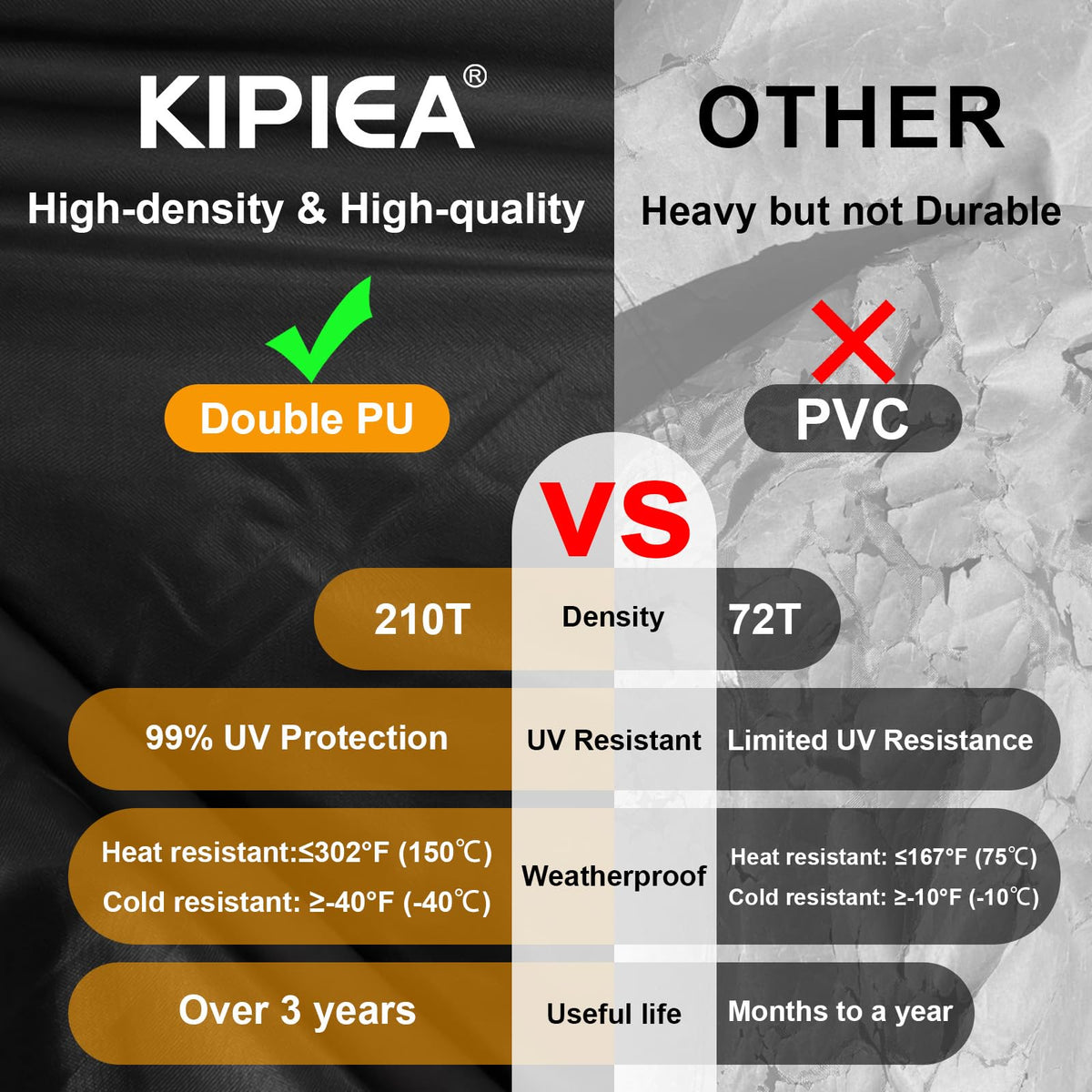 Kipiea cover with adjustable drawstrings securing fit on windy days