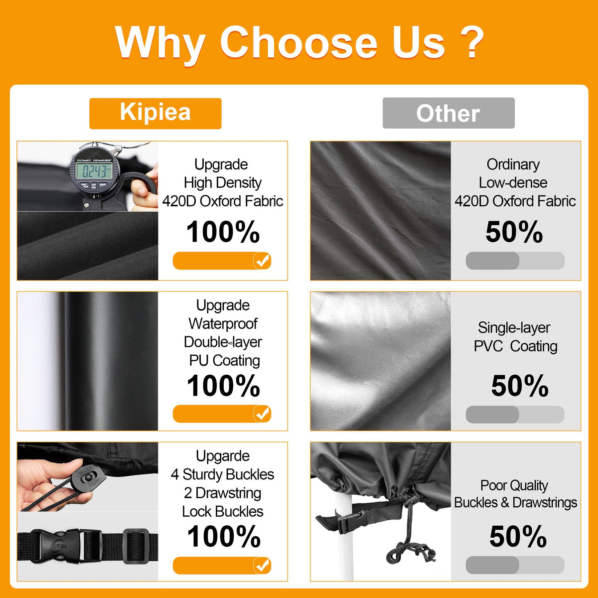 Kipiea 420D Oxford fabric delivers tear resistance and long-lasting durability
