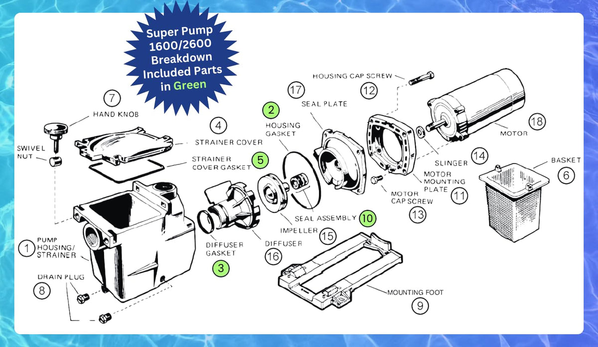 Kit King SPX1600TRA go-kit-3-pack image highlighting complete replacement set