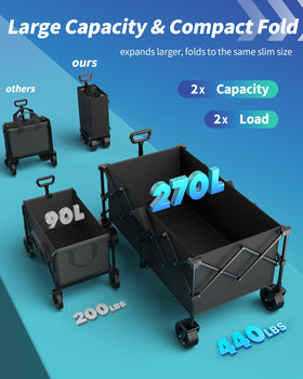 Kitsure wagon folded compactly saves storage space in trunks and closets