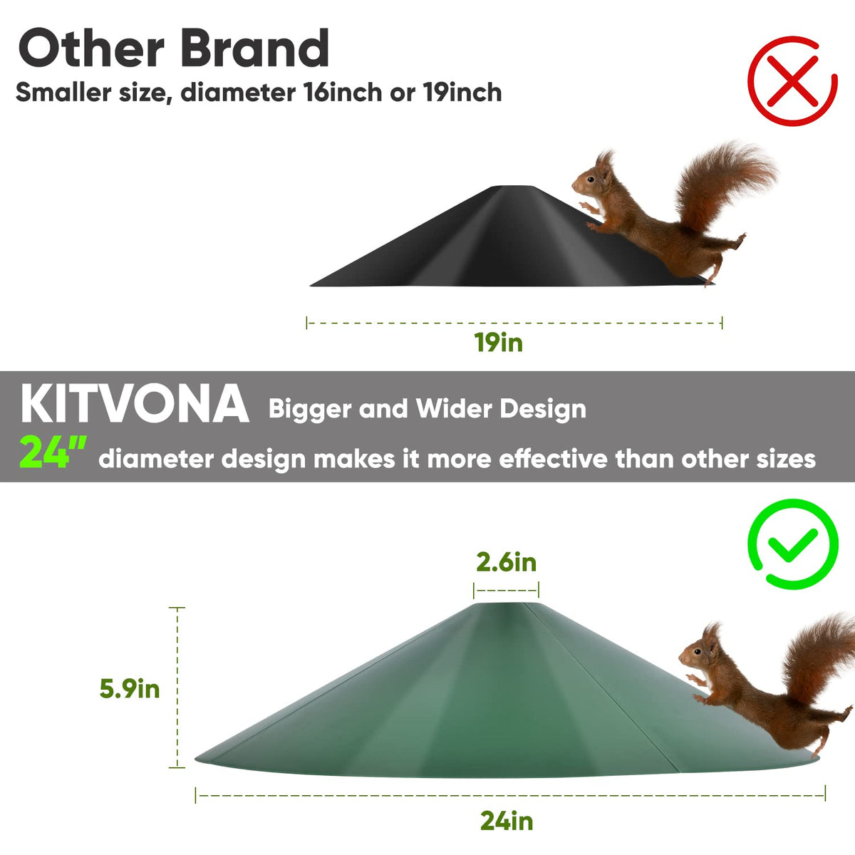 KITVONA easy install baffle with simple secure setup