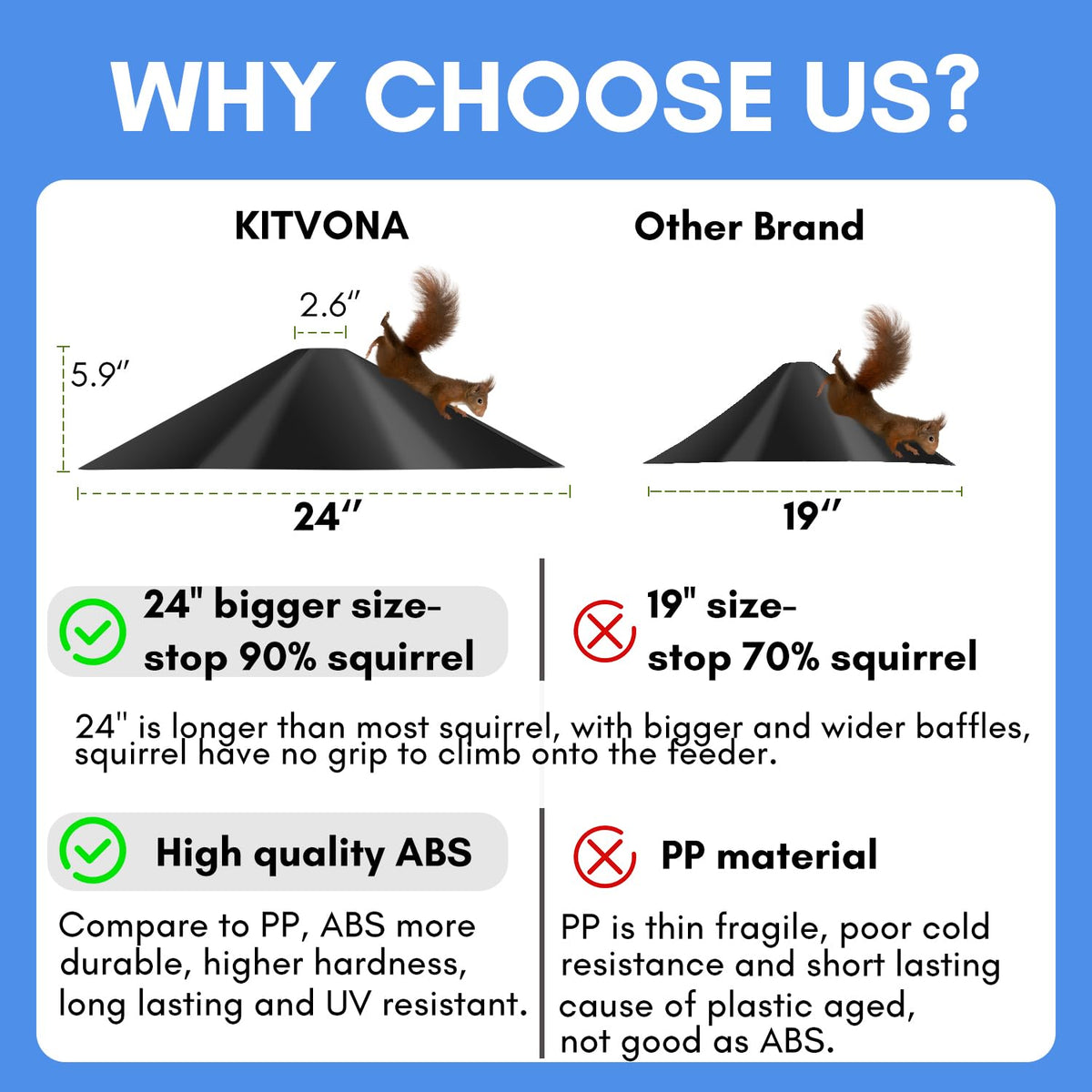 KITVONA installation guide baffle with simple push-fit setup.
