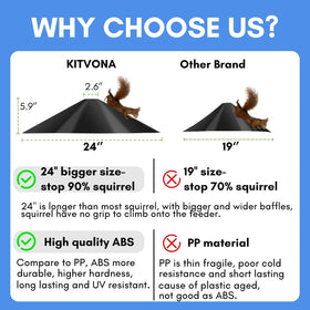 KITVONA installation guide baffle with simple push-fit setup.