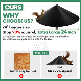 KITVONA squirrel-proof baffle with slippery surface discourages climbing.