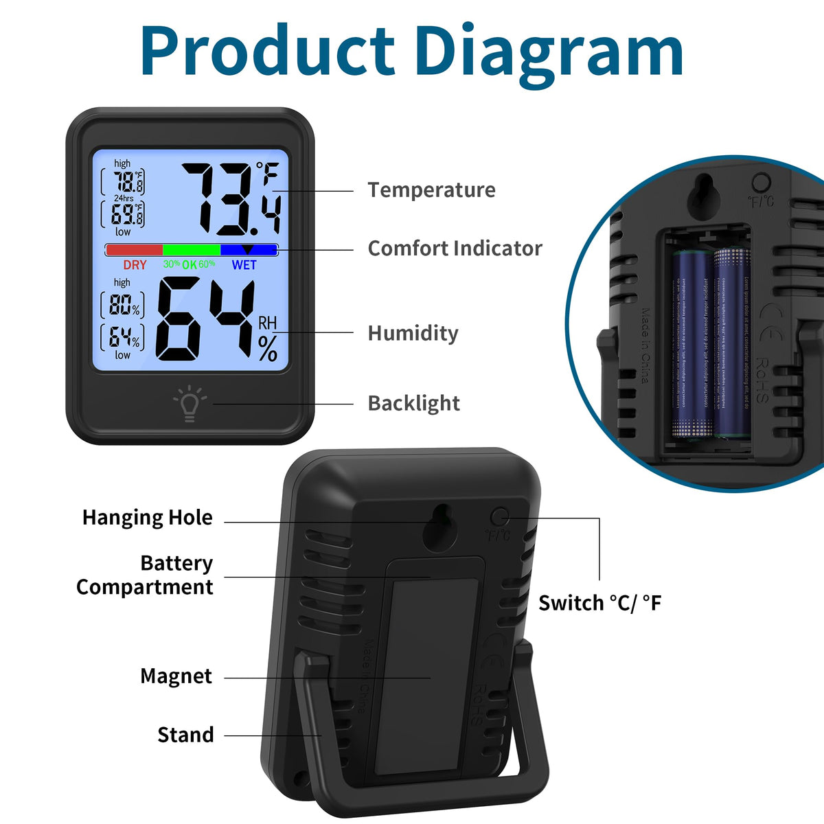 KJMOPRO accurate readings with max/min records for reliable tracking.