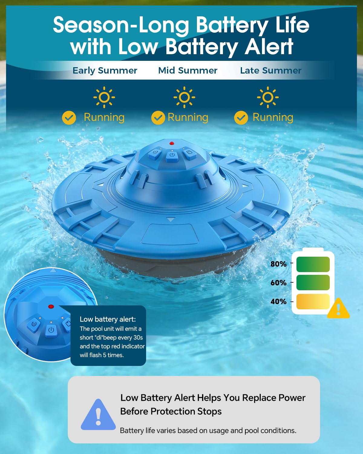 KLORVA weatherproof housing resists sun, rain, and chemicals.