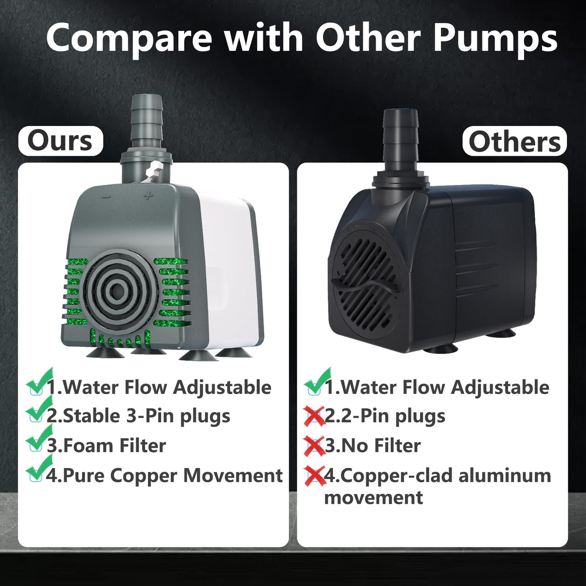 Knifel 880GPH pump flow control knob for easy, tool-free adjustments