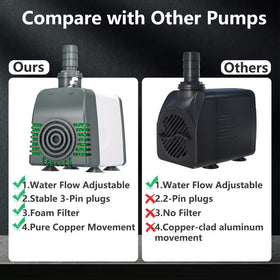 Knifel 880GPH pump flow control knob for easy, tool-free adjustments