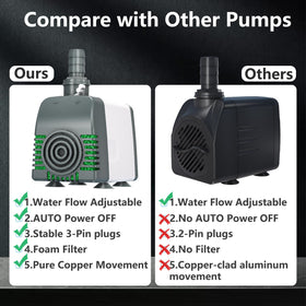 Knifel adjustable flow knob lets you tailor spray height and pressure.