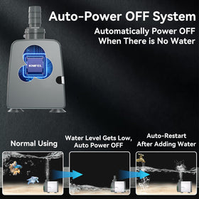 Knifel detachable pump design for easy cleaning without tools.