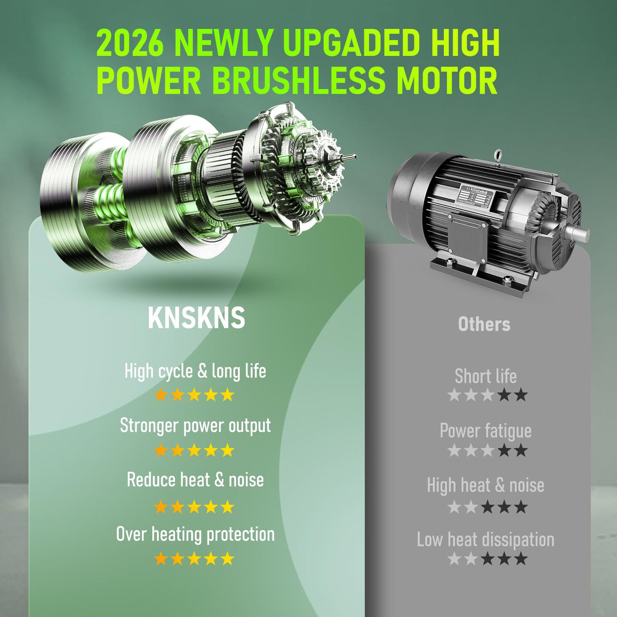 KNSKNS leaf blower two 4.0Ah batteries included for extended runtime.