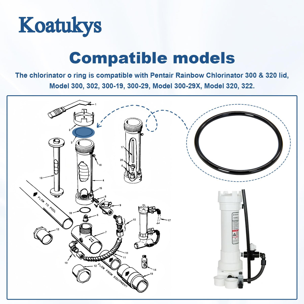 Koatukys o-ring installation made simple, 10-15 minute setup for secure lid fit.