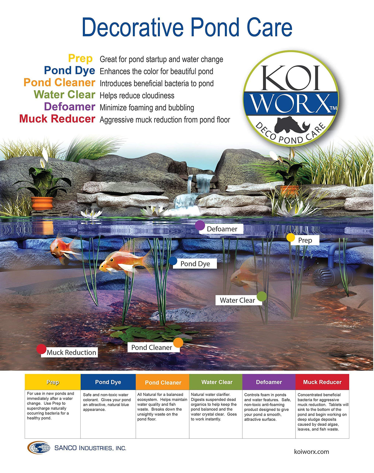 Garden pond scene using KoiWorx Muck Reducer