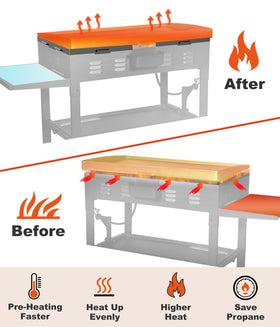 Koutemie wind guards promote even heating and faster temperature ramp.