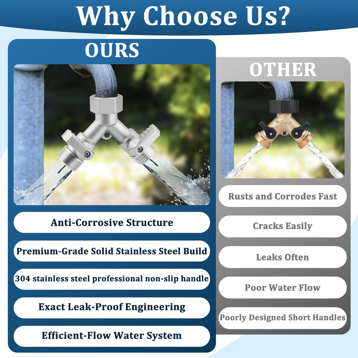 Kruuvax leak-proof threads prevent drips and water waste