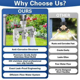 Kruuvax heavy-duty design supports multiple watering lines for lawns and gardens.