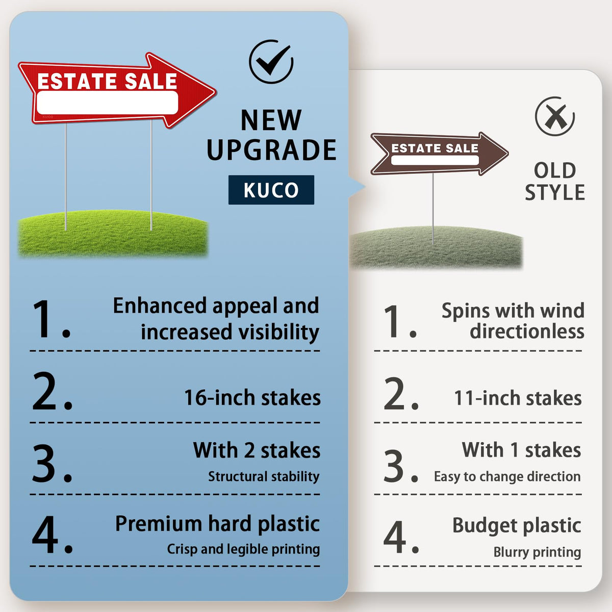 Kuco weatherproof estate signs for outdoor use in wind and rain.