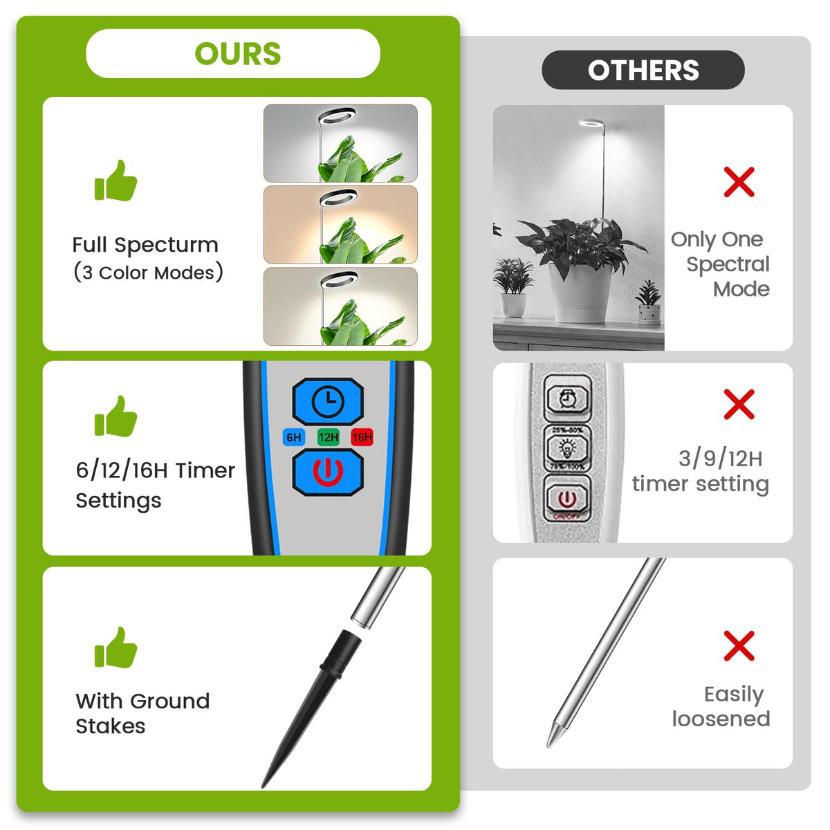 Kullsinss full-spectrum LED lamp provides daylight-like coverage for all plant stages.