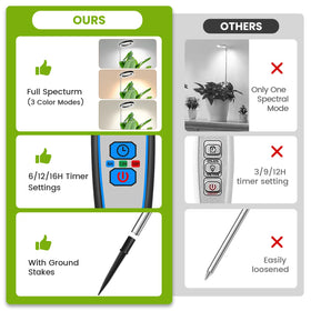 Kullsinss full-spectrum LED lamp provides daylight-like coverage for all plant stages.