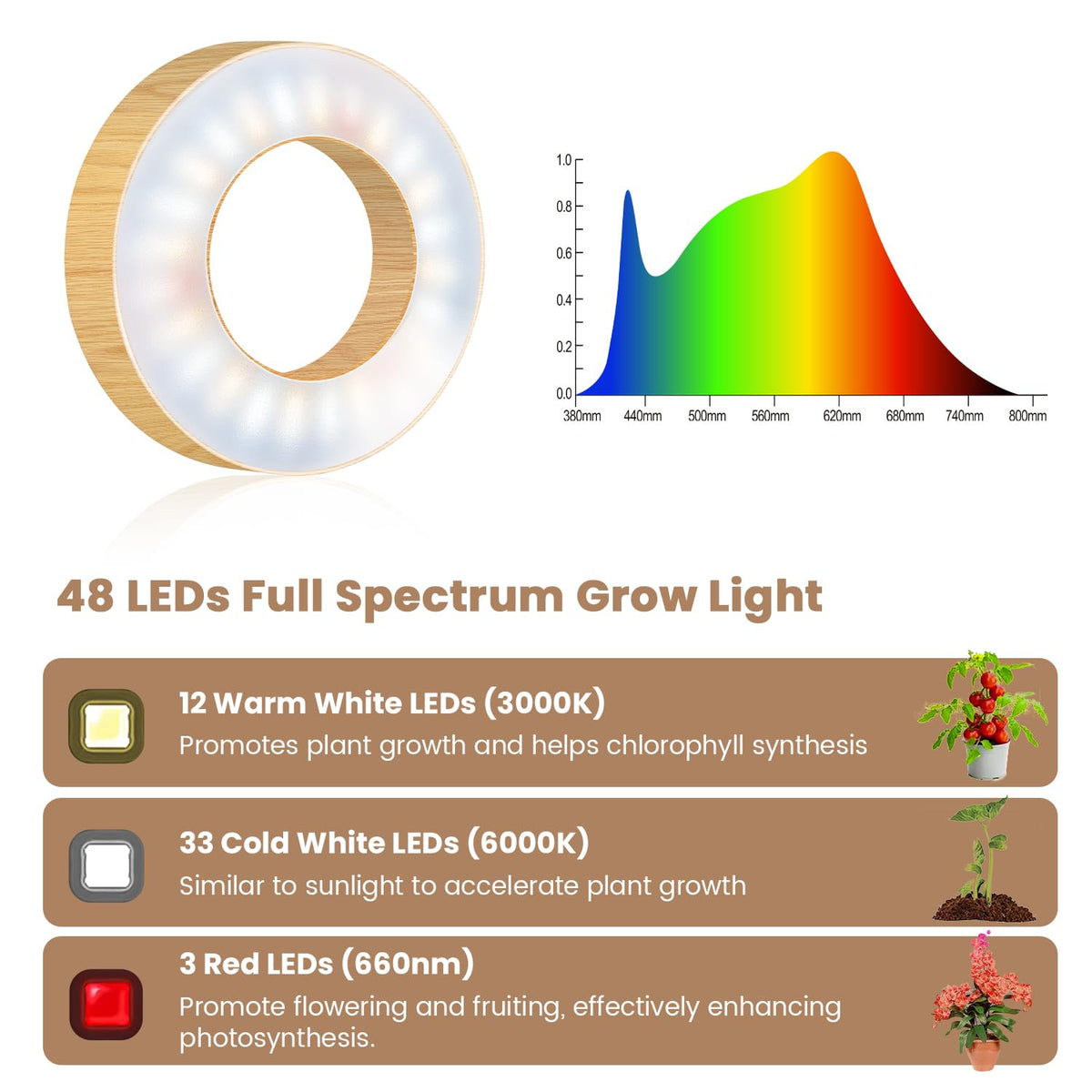 Kullsinss grow light auto-timer options save energy for seedlings