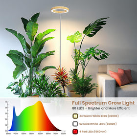 Kullsinss Grow Light offers five dimmable levels for customized plant lighting