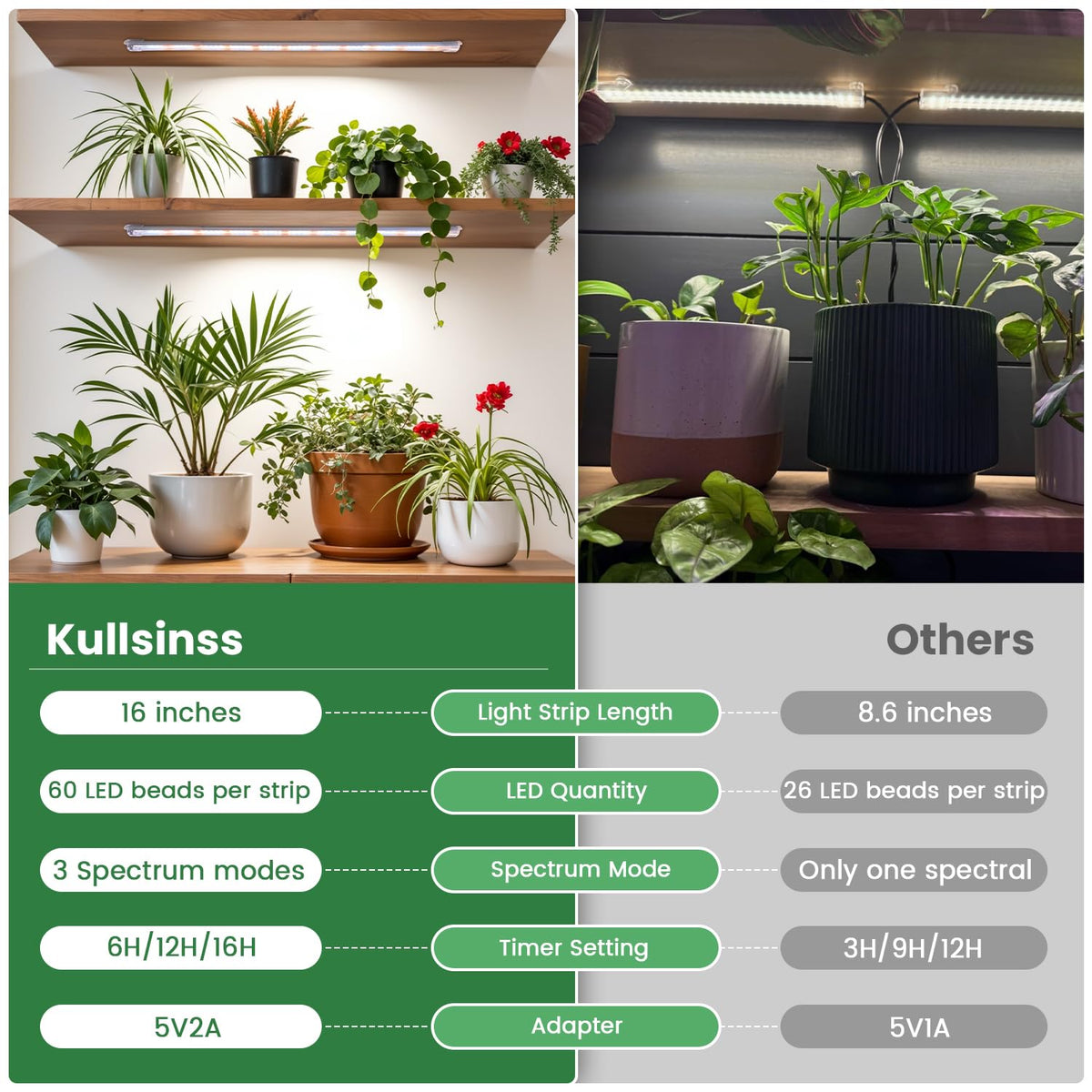 Kullsinss grow light with timer for consistent seedling lighting
