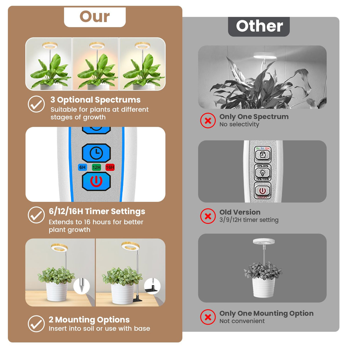 Kullsinss grow light three spectra modes support herbs and leafy plants