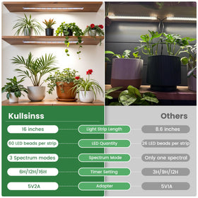 Kullsinss grow lights display white and warm white LEDs delivering balanced spectrum.