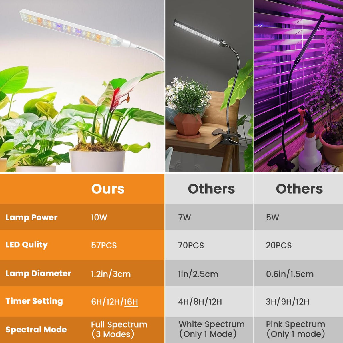Kullsinss gooseneck clip highlights adjustable light direction for healthy foliage.