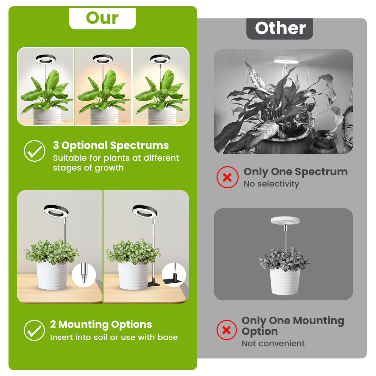 Kullsinss halo full-spectrum light showing wide light spread for small plants.
