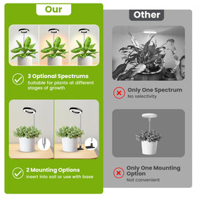 Kullsinss halo full-spectrum light showing wide light spread for small plants.