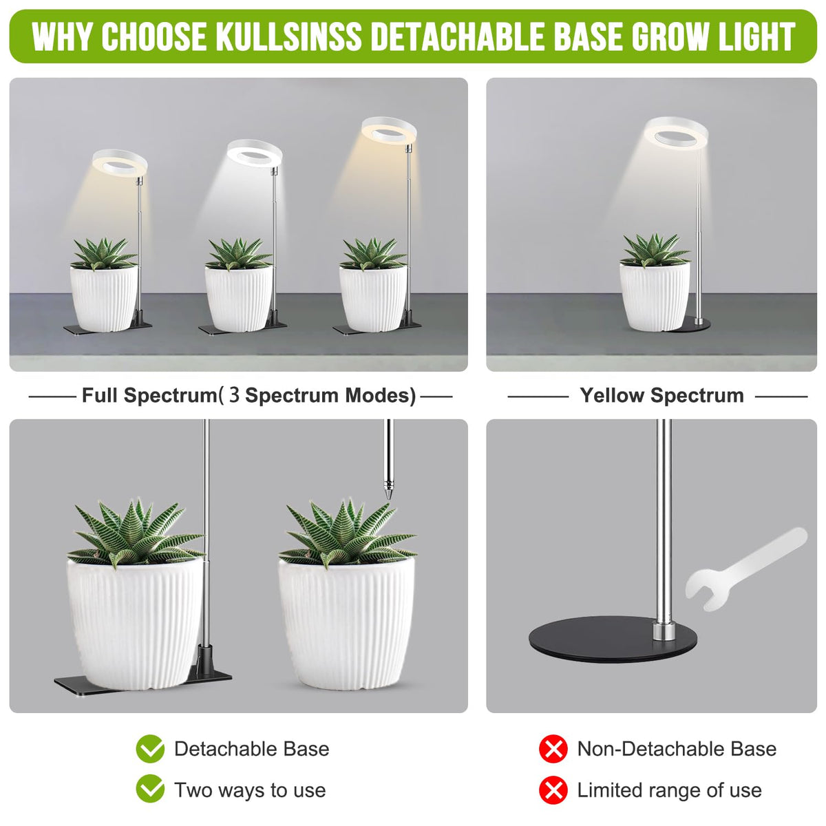 Kullsinss halo grow light LEDs close-up showing efficient full-spectrum array for plant growth.