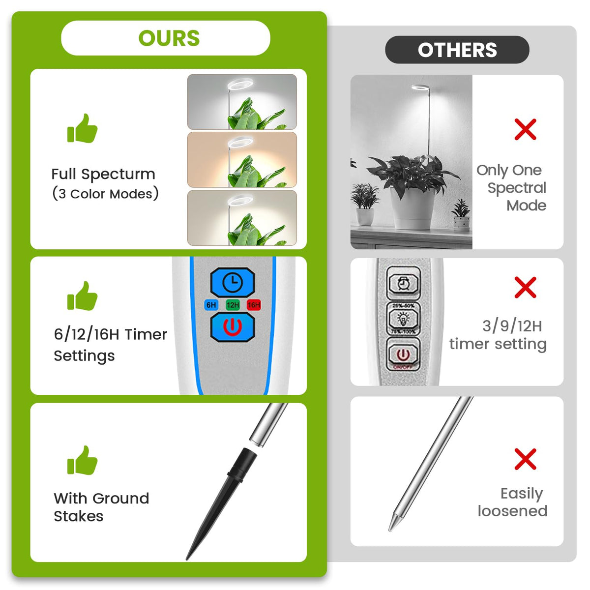 Kullsinss White Grow Light supports tall indoor plants and foliage.